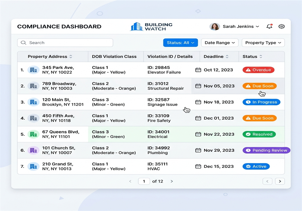 Dashboard view of a property management portfolio tracker for NYC building compliance